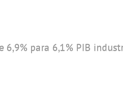 CNI revisa de 6,9% para 6,1% PIB industrial em 2021